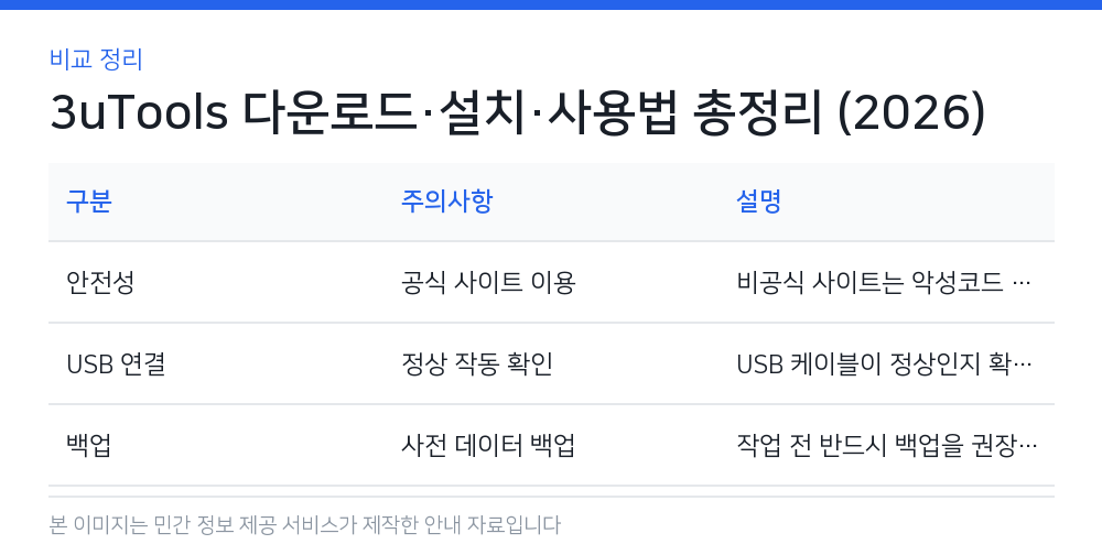 3uTools 다운로드·설치·사용법 총정리 (2026) 비교 정리