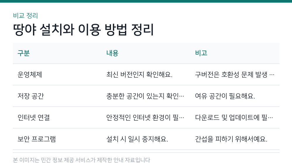땅야 설치와 이용 방법 정리 비교 정리