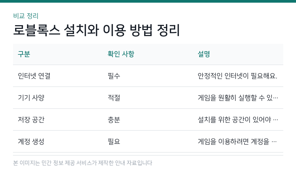 로블록스 설치와 이용 방법 정리 비교 정리