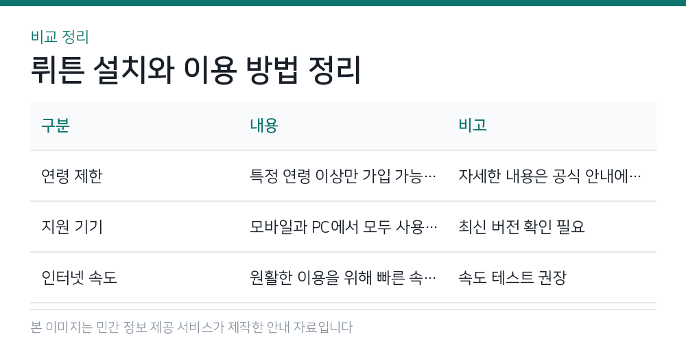 뤼튼 설치와 이용 방법 정리 비교 정리