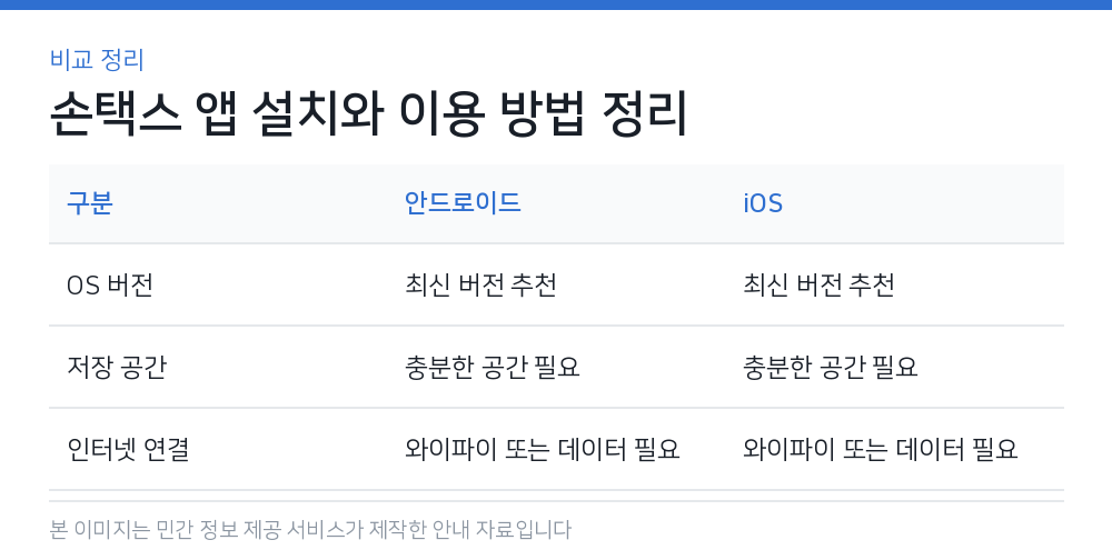 손택스 앱 설치와 이용 방법 정리 비교 정리