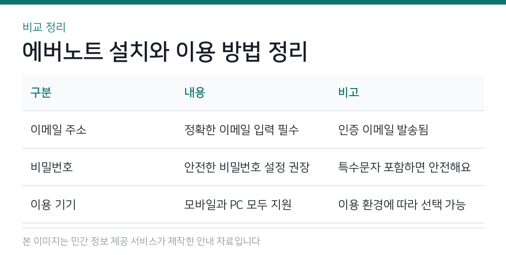 에버노트 설치와 이용 방법 정리 비교 정리