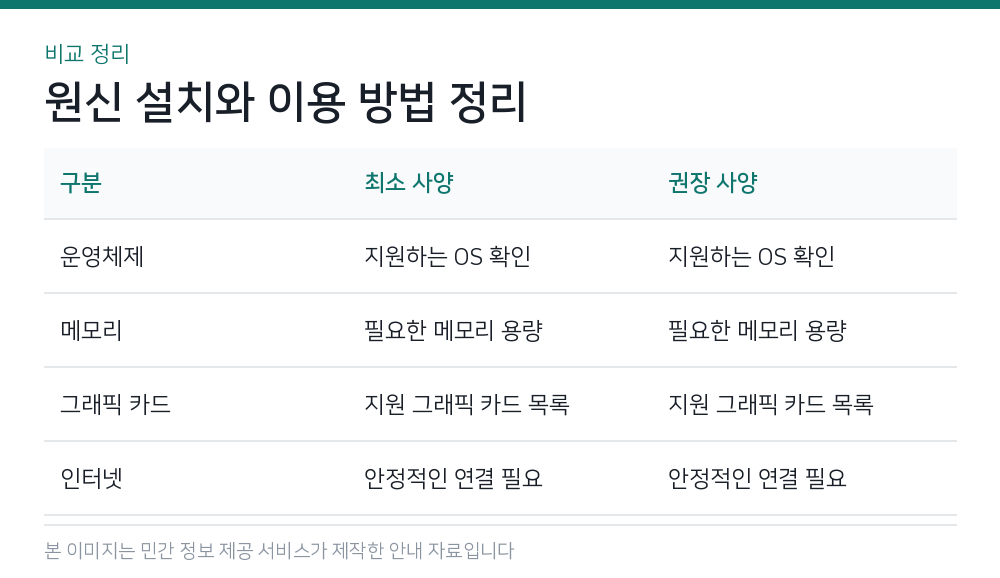 원신 설치와 이용 방법 정리 비교 정리