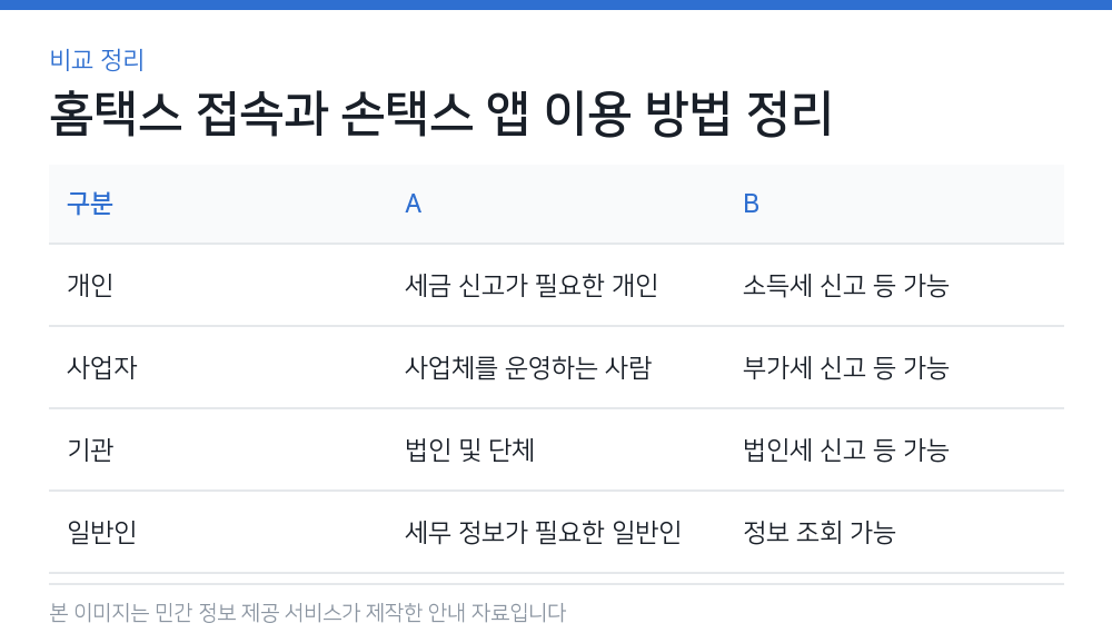 홈택스 접속과 손택스 앱 이용 방법 정리 비교 정리