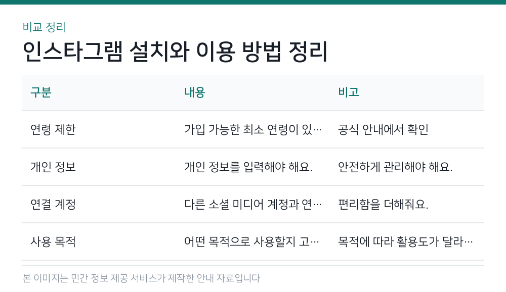 인스타그램 설치와 이용 방법 정리 비교 정리
