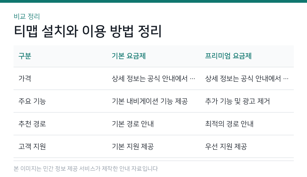 티맵 설치와 이용 방법 정리 비교 정리