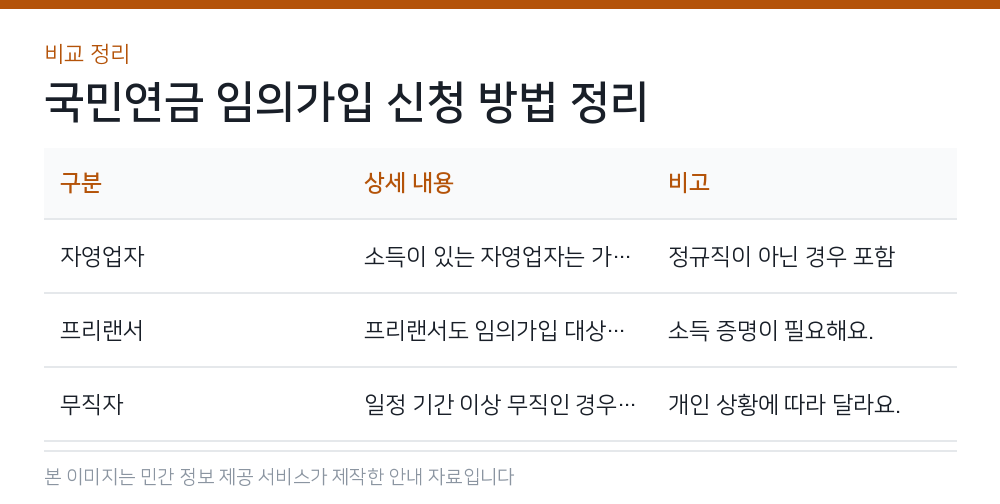 국민연금 임의가입 신청 방법 정리 비교 정리