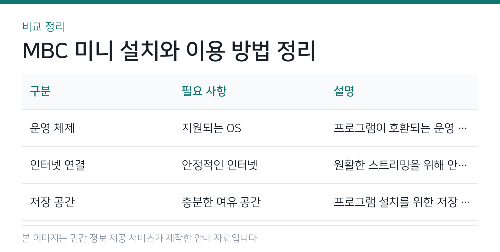 MBC 미니 설치와 이용 방법 정리 비교 정리