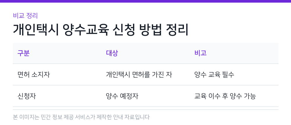 개인택시 양수교육 신청 방법 정리 비교 정리