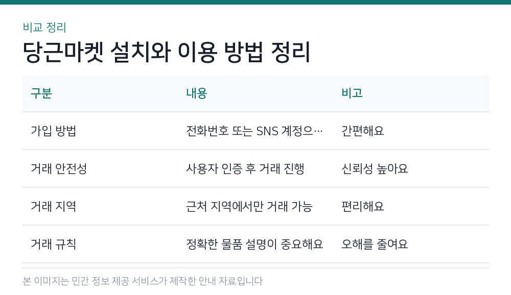 당근마켓 설치와 이용 방법 정리 비교 정리