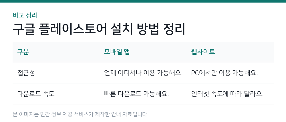 구글 플레이스토어 설치 방법 정리 비교 정리