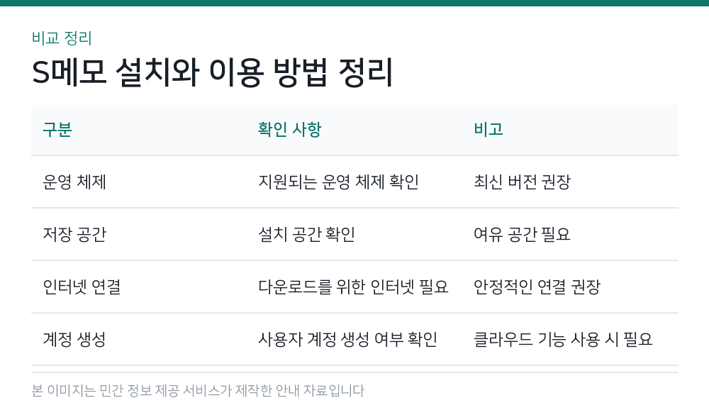S메모 설치와 이용 방법 정리 비교 정리