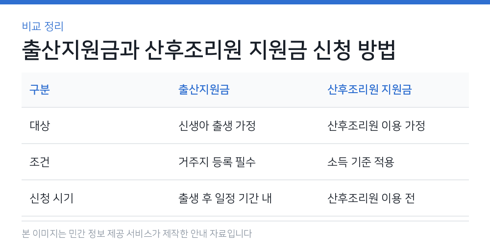 출산지원금과 산후조리원 지원금 신청 방법 비교 정리