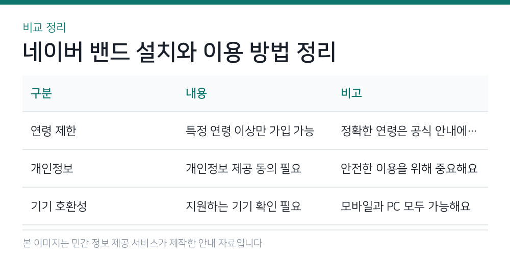 네이버 밴드 설치와 이용 방법 정리 비교 정리
