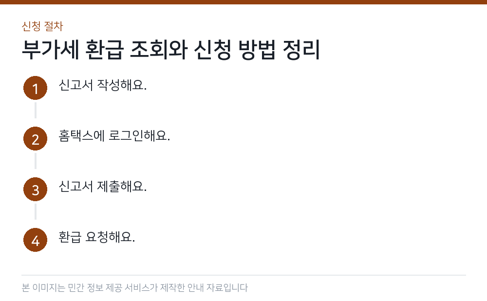 부가세 환급 조회와 신청 방법 정리 신청 절차