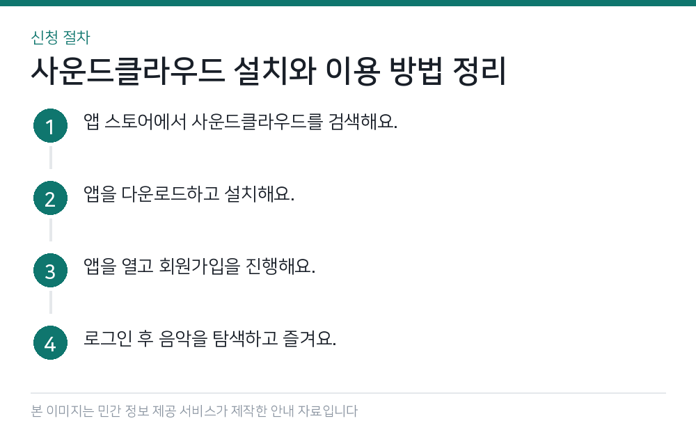 사운드클라우드 설치와 이용 방법 정리 신청 절차