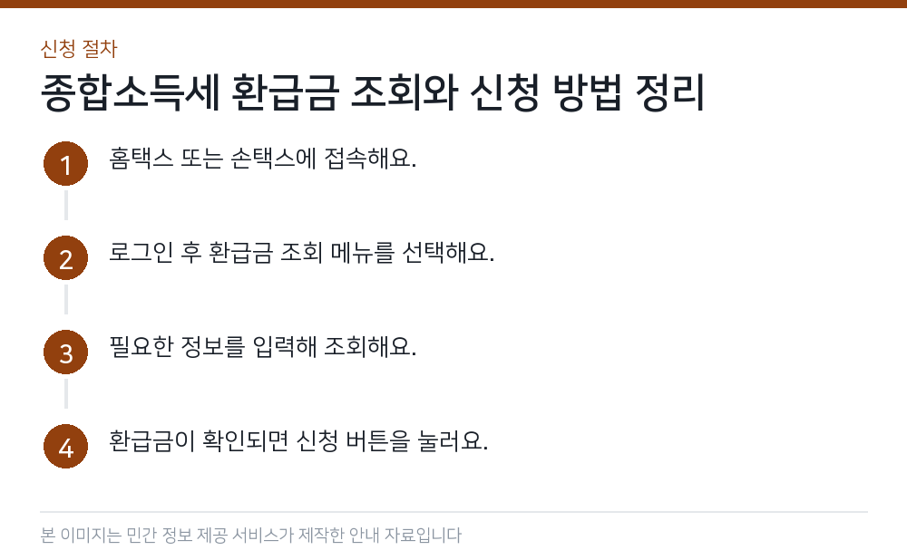 종합소득세 환급금 조회와 신청 방법 정리 신청 절차