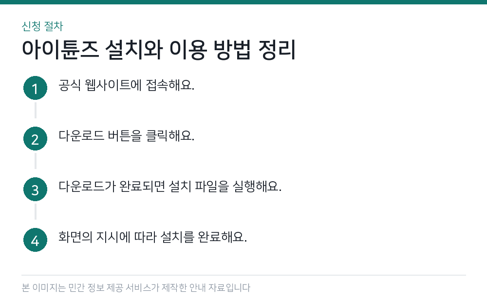 아이튠즈 설치와 이용 방법 정리 신청 절차