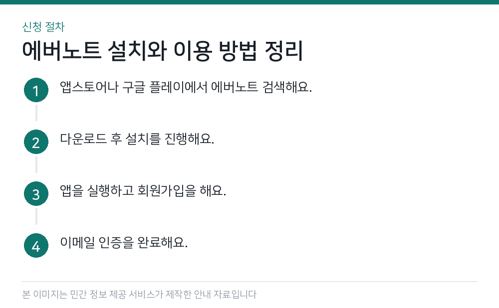 에버노트 설치와 이용 방법 정리 신청 절차