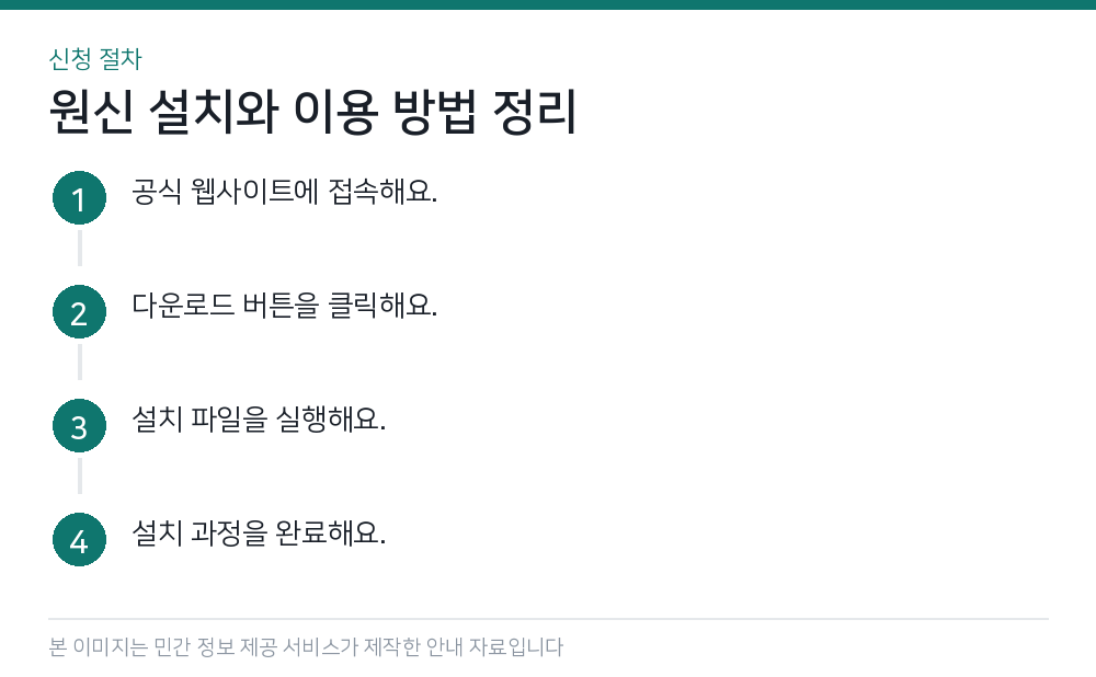 원신 설치와 이용 방법 정리 신청 절차