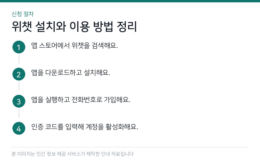 위챗 설치와 이용 방법 정리 신청 절차