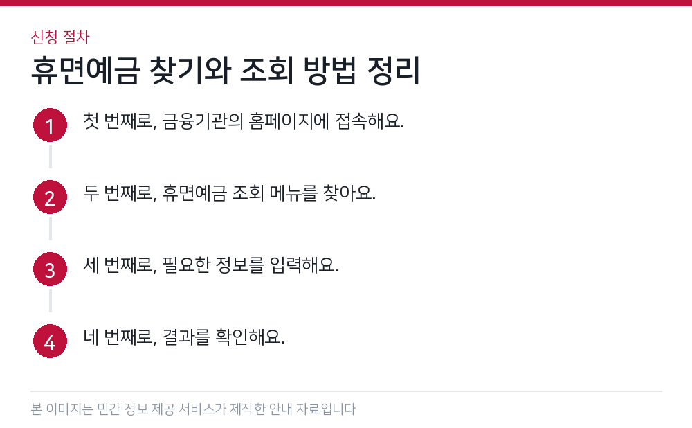 휴면예금 찾기와 조회 방법 정리 신청 절차