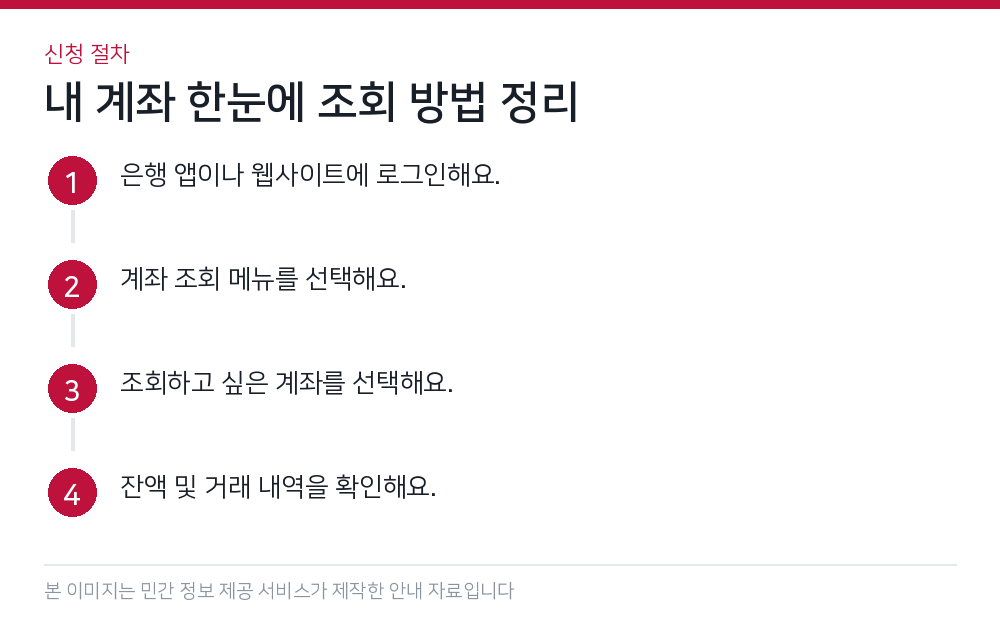 내 계좌 한눈에 조회 방법 정리 신청 절차