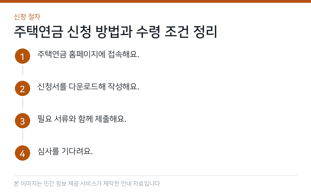 주택연금 신청 방법과 수령 조건 정리 신청 절차