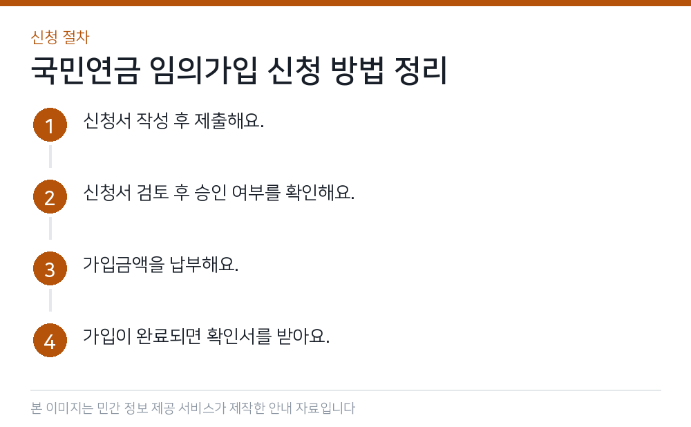 국민연금 임의가입 신청 방법 정리 신청 절차