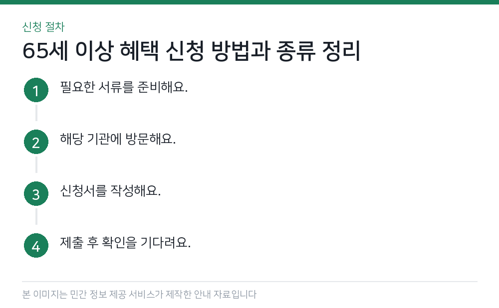 65세 이상 혜택 신청 방법과 종류 정리 신청 절차