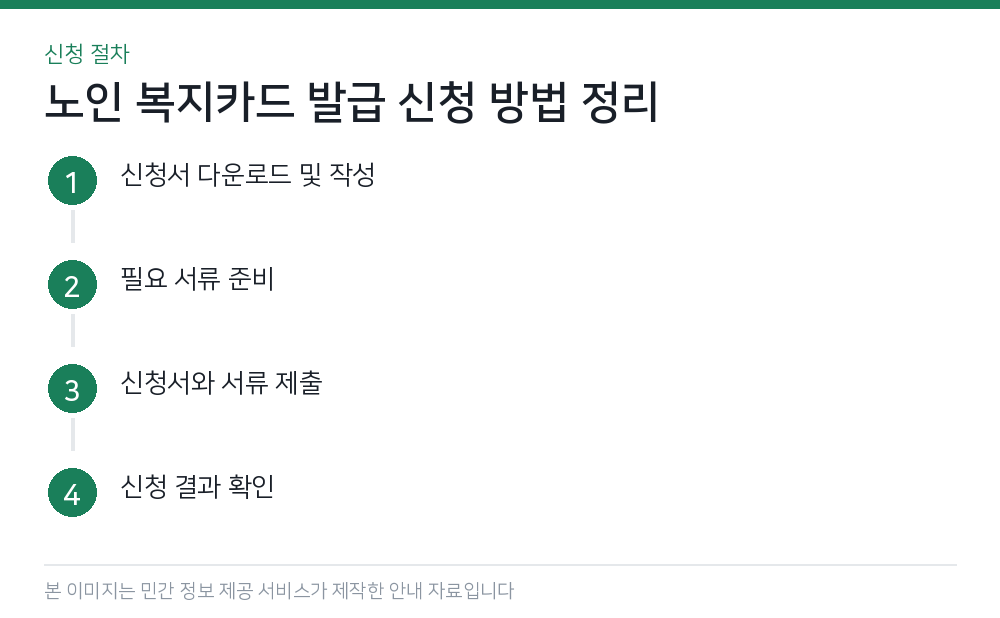 노인 복지카드 발급 신청 방법 정리 신청 절차