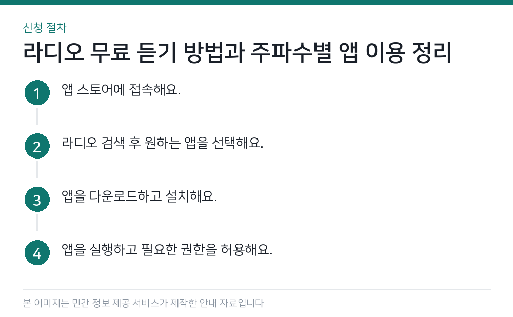 라디오 무료 듣기 방법과 주파수별 앱 이용 정리 신청 절차