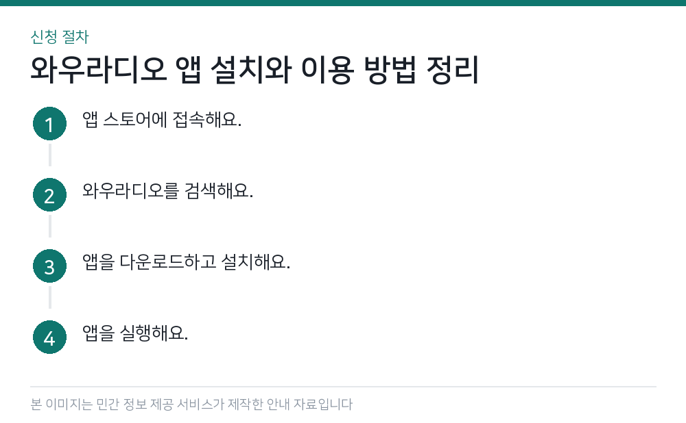와우라디오 앱 설치와 이용 방법 정리 신청 절차