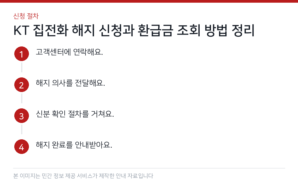 KT 집전화 해지 신청과 환급금 조회 방법 정리 신청 절차