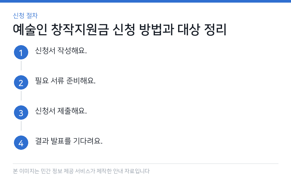 예술인 창작지원금 신청 방법과 대상 정리 신청 절차