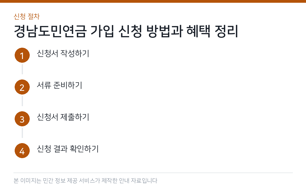 경남도민연금 가입 신청 방법과 혜택 정리 신청 절차
