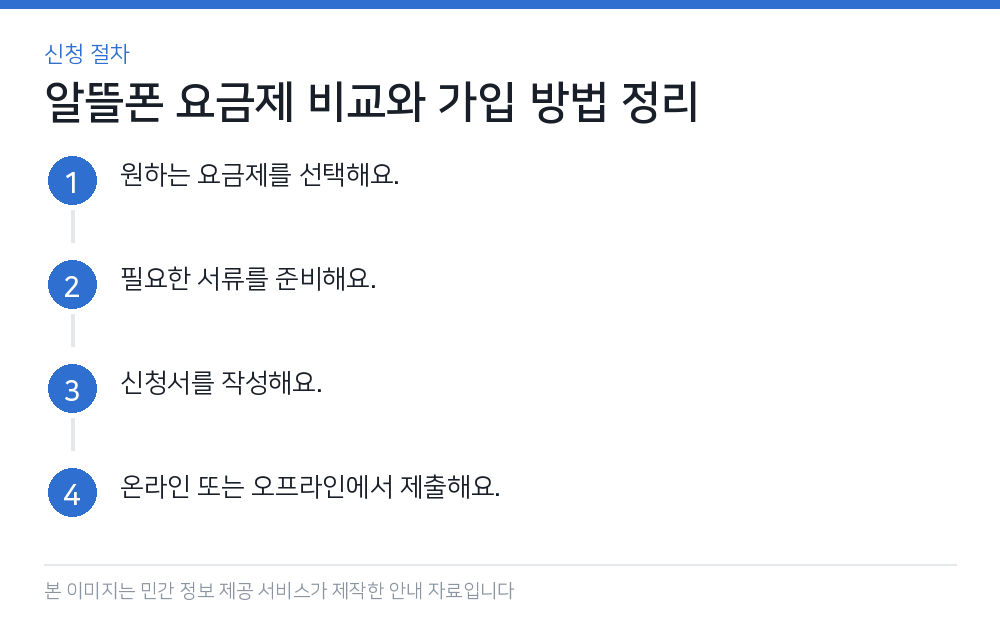 알뜰폰 요금제 비교와 가입 방법 정리 신청 절차