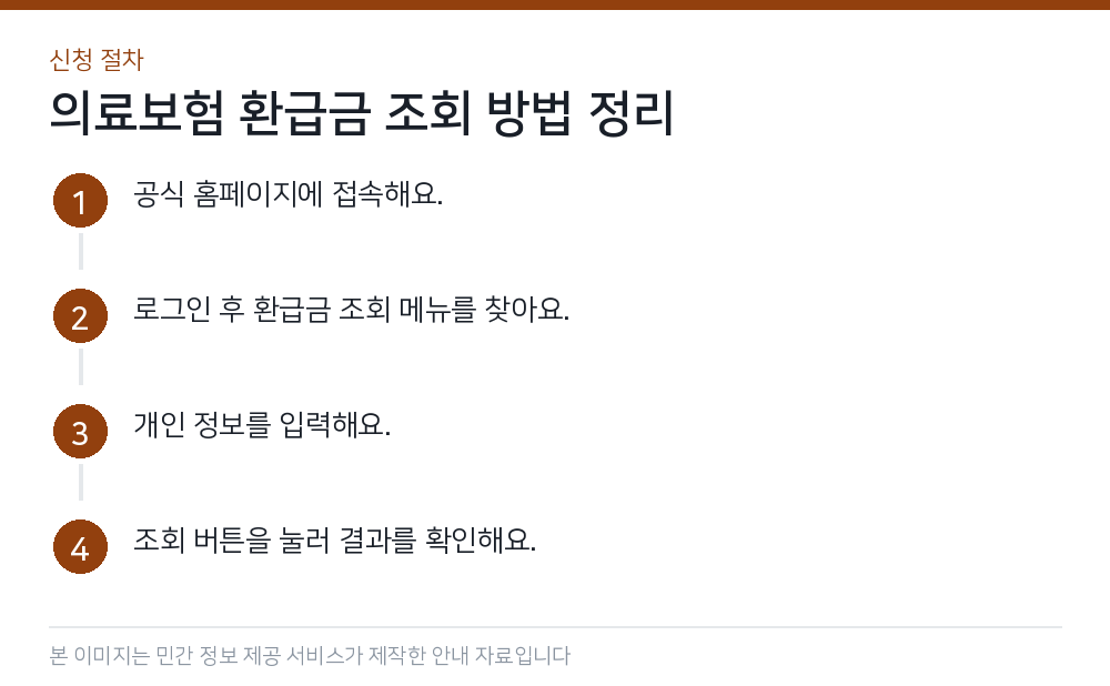 의료보험 환급금 조회 방법 정리 신청 절차