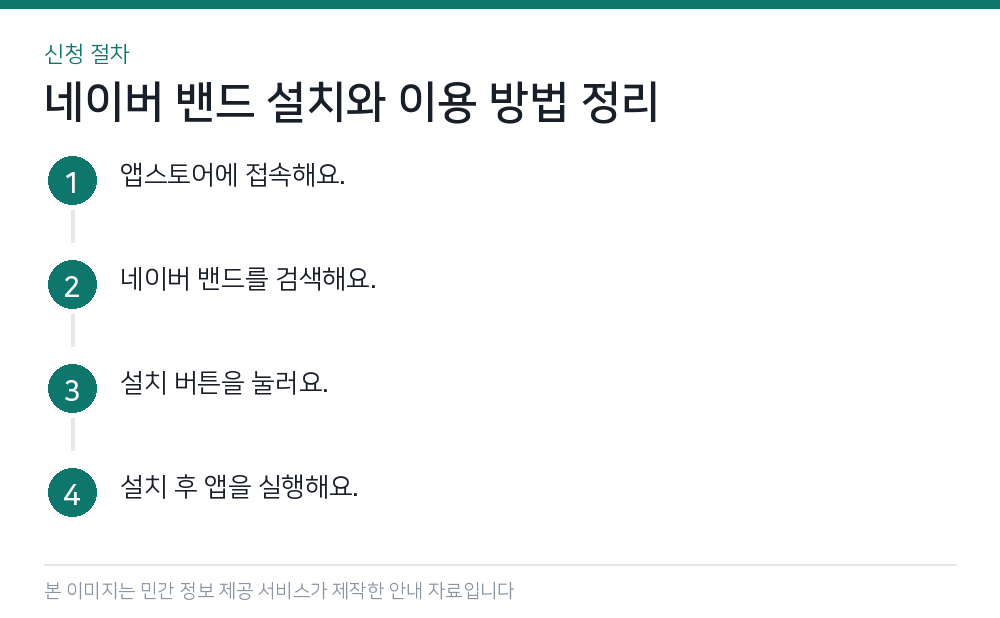 네이버 밴드 설치와 이용 방법 정리 신청 절차