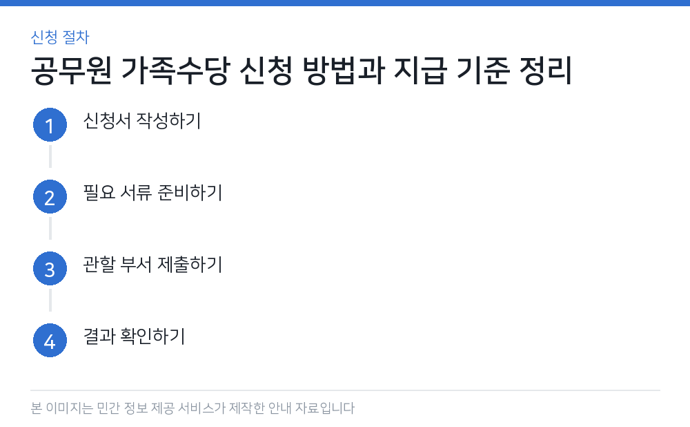 공무원 가족수당 신청 방법과 지급 기준 정리 신청 절차