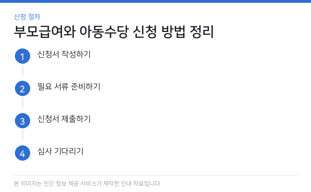 부모급여와 아동수당 신청 방법 정리 신청 절차