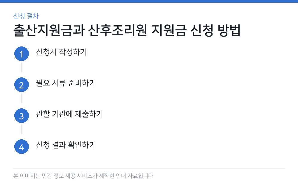 출산지원금과 산후조리원 지원금 신청 방법 신청 절차
