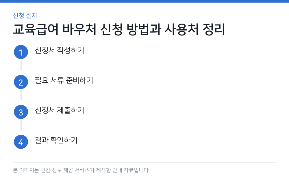 교육급여 바우처 신청 방법과 사용처 정리 신청 절차