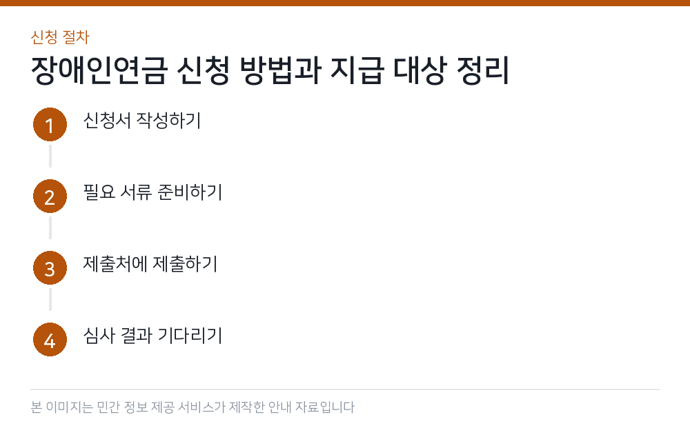 장애인연금 신청 방법과 지급 대상 정리 신청 절차