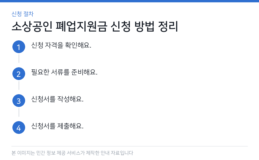 소상공인 폐업지원금 신청 방법 정리 신청 절차