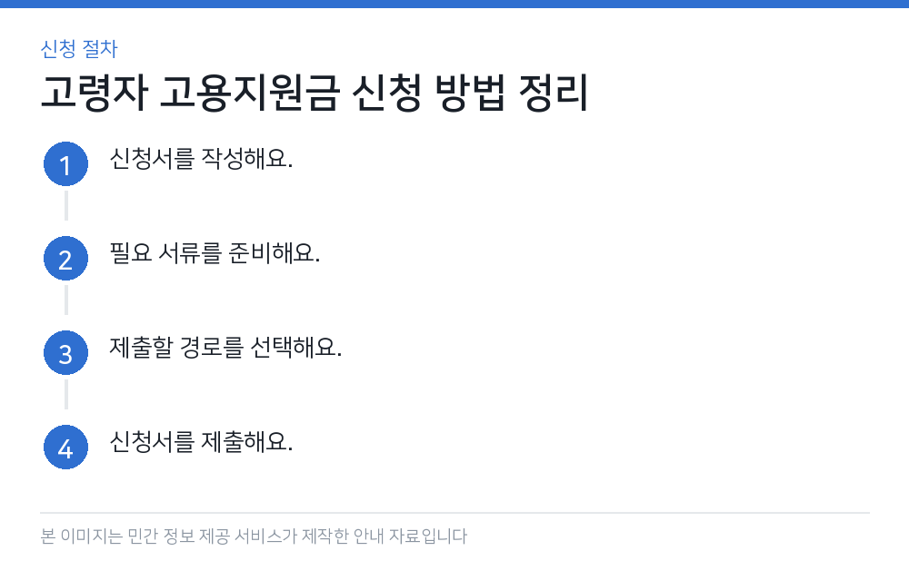 고령자 고용지원금 신청 방법 정리 신청 절차