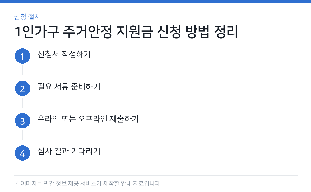 1인가구 주거안정 지원금 신청 방법 정리 신청 절차
