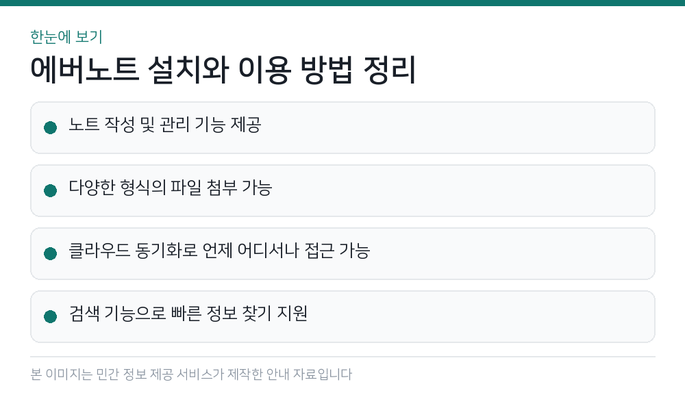 에버노트 설치와 이용 방법 정리 한눈에 보기
