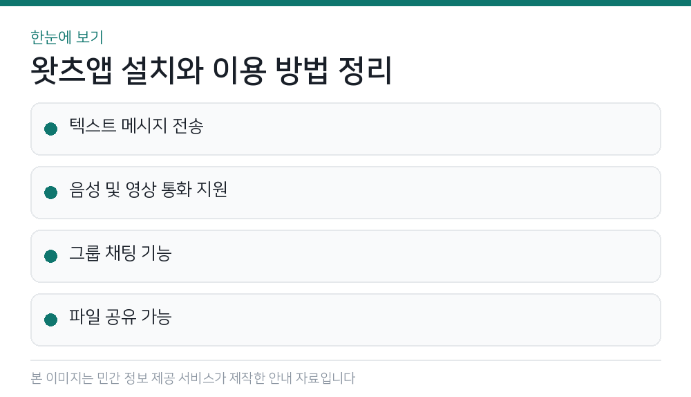 왓츠앱 설치와 이용 방법 정리 한눈에 보기