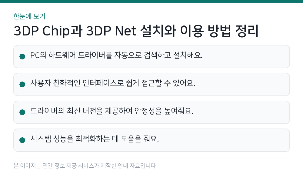 3DP Chip과 3DP Net 설치와 이용 방법 정리 한눈에 보기